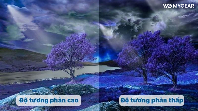 Cách căn chỉnh màu màn hình máy tính chuẩn nhất 15 Hiệu chỉnh màn hình bằng thiết bị đo màu chuyên dụng
