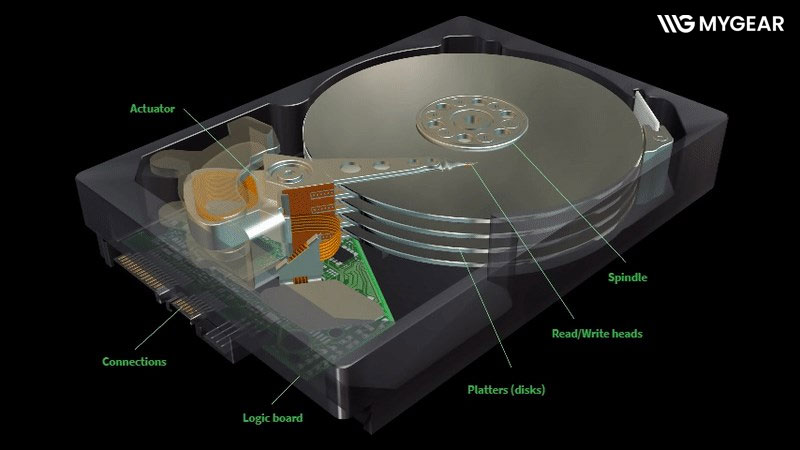 Nên mua ổ cứng ngoài SSD hay HDD loại nào tốt và nhanh hơn? 5 Nên mua ổ cứng ngoài SSD hay HDD loại nào tốt và nhanh hơn?