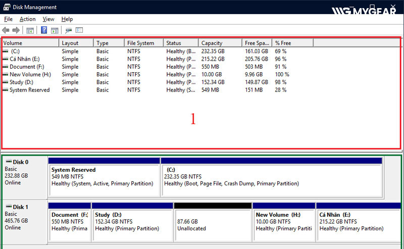 Nguyên nhân và cách khắc phục lỗi ổ cứng đòi format