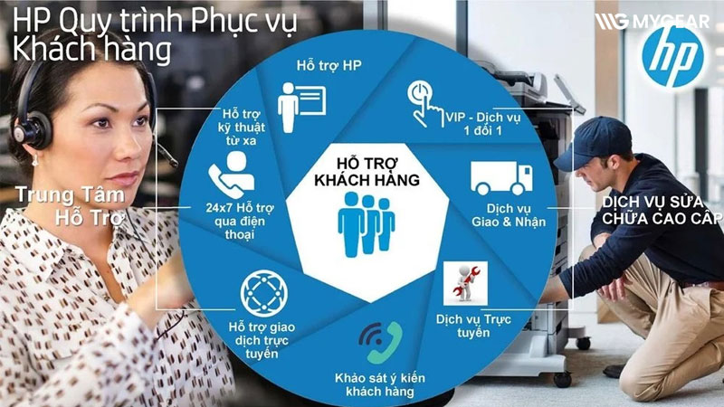 Địa chỉ, số điện thoại trung tâm bảo hành HP Cần Thơ